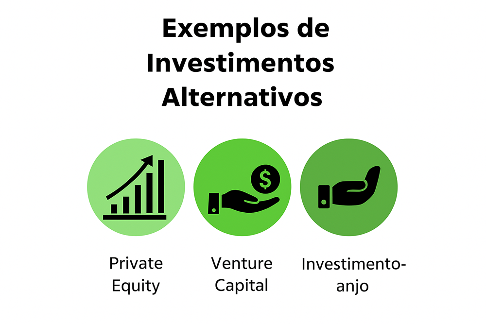 Investimentos Alternaticos